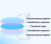 Стекло защитное 34*5 мм - ОРИГИНАЛ 20 кВт - st-e.info - Первоуральск
