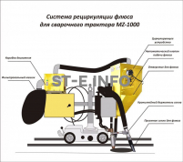 Система рециркуляции флюса для сварочного трактора MZ-1000 электрическая - st-e.info - Первоуральск
